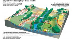 Un nouveau droit de pr&eacute;emption sur les terrains agricoles
