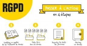 RGPD : la Cnil accompagne les associations